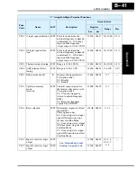 Preview for 277 page of Hitachi L200-002NFE2 Instruction Manual