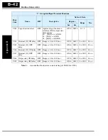 Preview for 278 page of Hitachi L200-002NFE2 Instruction Manual