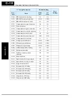 Preview for 290 page of Hitachi L200-002NFE2 Instruction Manual