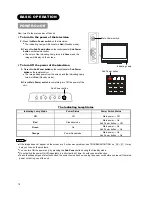 Preview for 21 page of Hitachi L26A01A User Manual