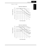 Preview for 33 page of Hitachi L300P Series Instruction Manual