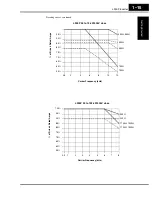 Preview for 35 page of Hitachi L300P Series Instruction Manual