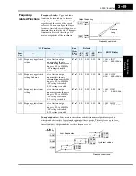 Preview for 91 page of Hitachi L300P Series Instruction Manual