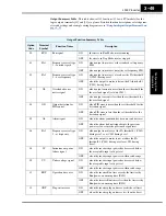 Preview for 121 page of Hitachi L300P Series Instruction Manual