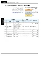 Preview for 128 page of Hitachi L300P Series Instruction Manual