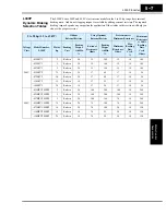 Preview for 201 page of Hitachi L300P Series Instruction Manual