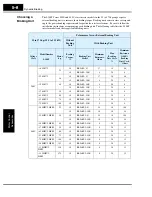 Preview for 202 page of Hitachi L300P Series Instruction Manual