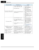 Preview for 210 page of Hitachi L300P Series Instruction Manual