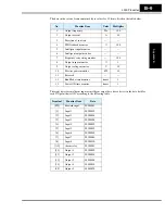 Preview for 239 page of Hitachi L300P Series Instruction Manual