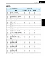 Preview for 253 page of Hitachi L300P Series Instruction Manual