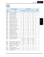 Preview for 259 page of Hitachi L300P Series Instruction Manual