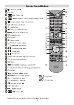 Preview for 9 page of Hitachi L32H01 Instructions For Use Manual