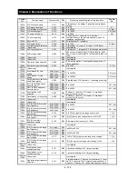 Preview for 194 page of Hitachi L700 Series Instruction Manual