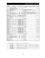 Preview for 207 page of Hitachi L700 Series Instruction Manual