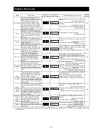 Preview for 214 page of Hitachi L700 Series Instruction Manual