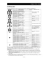 Preview for 221 page of Hitachi L700 Series Instruction Manual