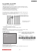 Preview for 36 page of Hitachi LC57 Service Manual