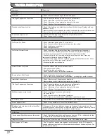 Preview for 28 page of Hitachi LE42EC04A User Manual