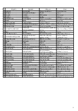 Preview for 6 page of Hitachi M 8SA2 Handling Instructions Manual