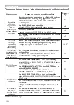 Preview for 106 page of Hitachi MP-EU5002 User Manual