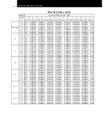 Preview for 21 page of Hitachi MULTIZONE RAM-40NE2F Technical Catalogue