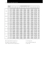 Preview for 29 page of Hitachi MULTIZONE RAM-40NE2F Technical Catalogue