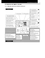 Preview for 88 page of Hitachi MULTIZONE RAM-40NE2F Technical Catalogue