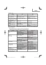 Preview for 21 page of Hitachi N 3804AB3 Instruction And Safety Manual