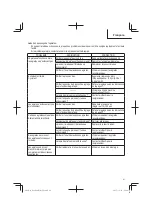 Preview for 41 page of Hitachi N 3804AB3 Instruction And Safety Manual