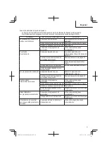 Preview for 61 page of Hitachi N 3804AB3 Instruction And Safety Manual