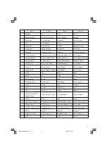 Preview for 5 page of Hitachi N 5008AC2 Handling Instructions Manual