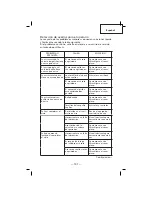 Preview for 101 page of Hitachi N5009AF Instruction And Safety Manual