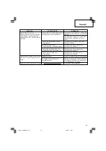 Preview for 27 page of Hitachi NC 40G Handling Instructions Manual