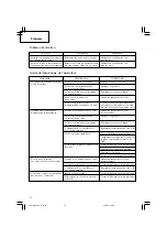 Preview for 38 page of Hitachi NC 40G Handling Instructions Manual