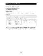 Preview for 172 page of Hitachi NES1-002LB Quick Reference Manual