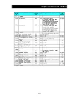 Preview for 181 page of Hitachi NES1-002LB Quick Reference Manual