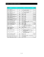 Preview for 182 page of Hitachi NES1-002LB Quick Reference Manual