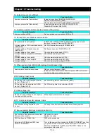 Preview for 208 page of Hitachi NES1-002LB Quick Reference Manual