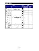 Preview for 231 page of Hitachi NES1-002LB Quick Reference Manual