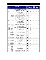 Preview for 236 page of Hitachi NES1-002LB Quick Reference Manual