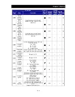 Preview for 238 page of Hitachi NES1-002LB Quick Reference Manual