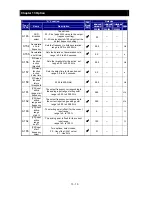 Preview for 239 page of Hitachi NES1-002LB Quick Reference Manual