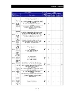 Preview for 240 page of Hitachi NES1-002LB Quick Reference Manual