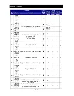 Preview for 241 page of Hitachi NES1-002LB Quick Reference Manual