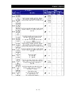 Preview for 242 page of Hitachi NES1-002LB Quick Reference Manual