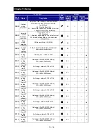 Preview for 245 page of Hitachi NES1-002LB Quick Reference Manual