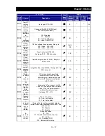 Preview for 246 page of Hitachi NES1-002LB Quick Reference Manual