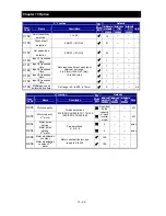 Preview for 251 page of Hitachi NES1-002LB Quick Reference Manual