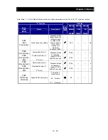 Preview for 254 page of Hitachi NES1-002LB Quick Reference Manual