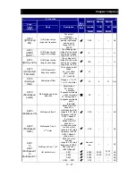 Preview for 256 page of Hitachi NES1-002LB Quick Reference Manual